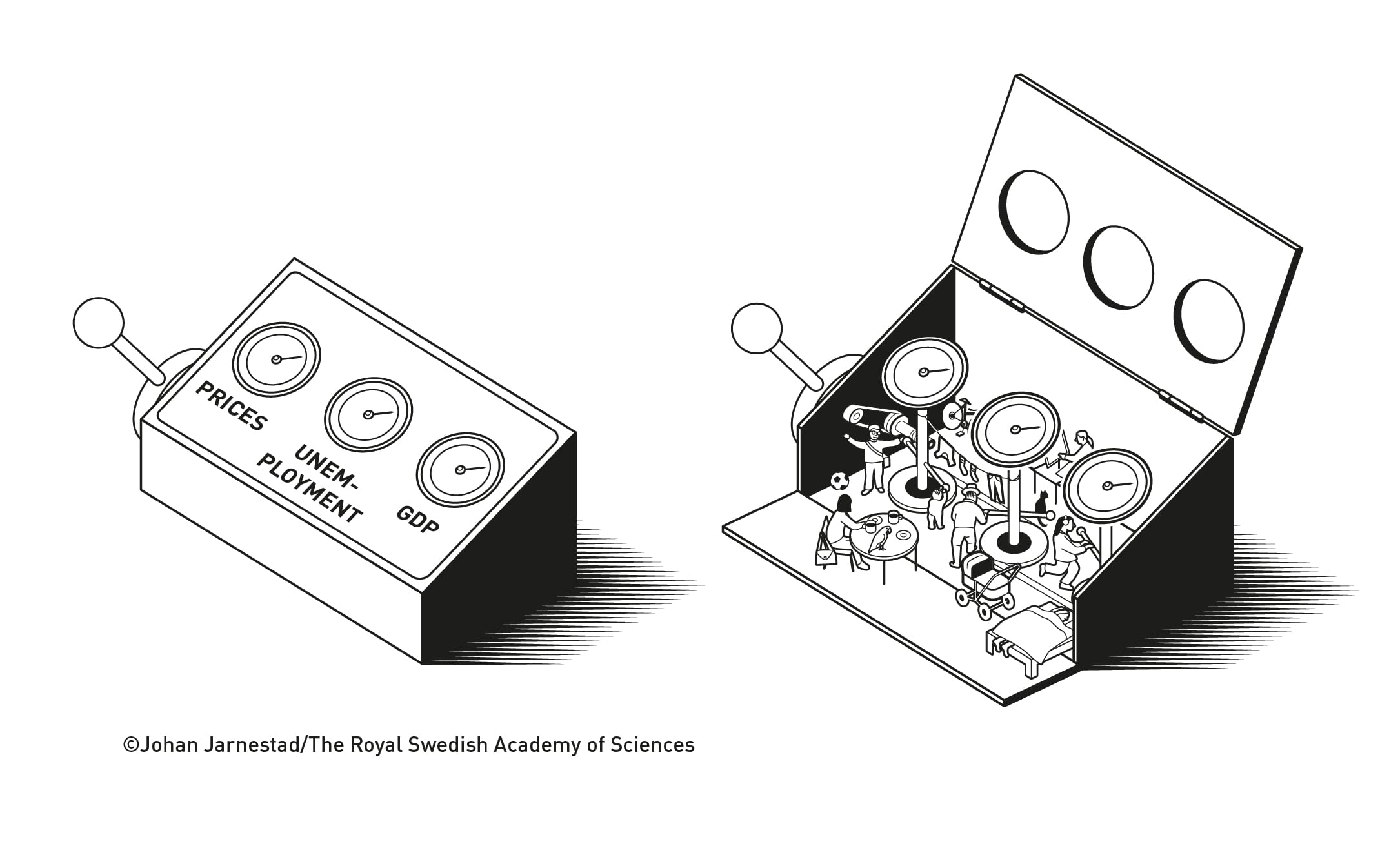 Two economy machines with dials for prices, unemployment and GDP: one closed, one opened to show many different people inside driving the dials